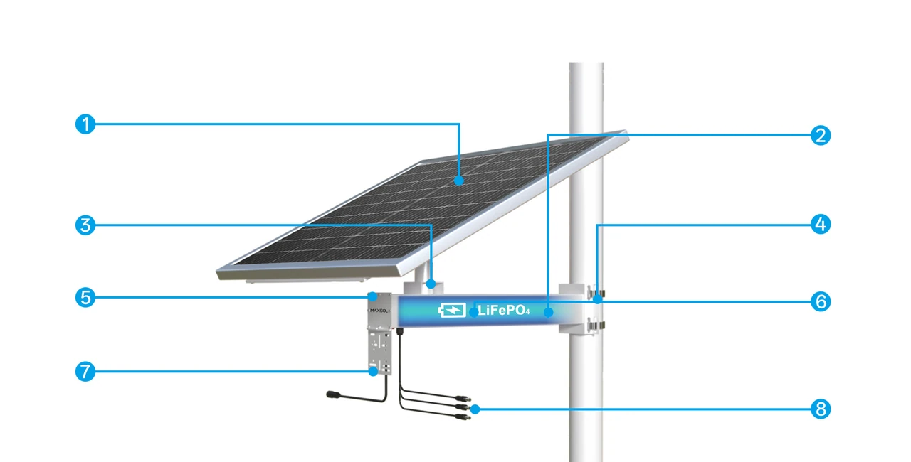 CS12060 solar power system with eight numbered component callouts