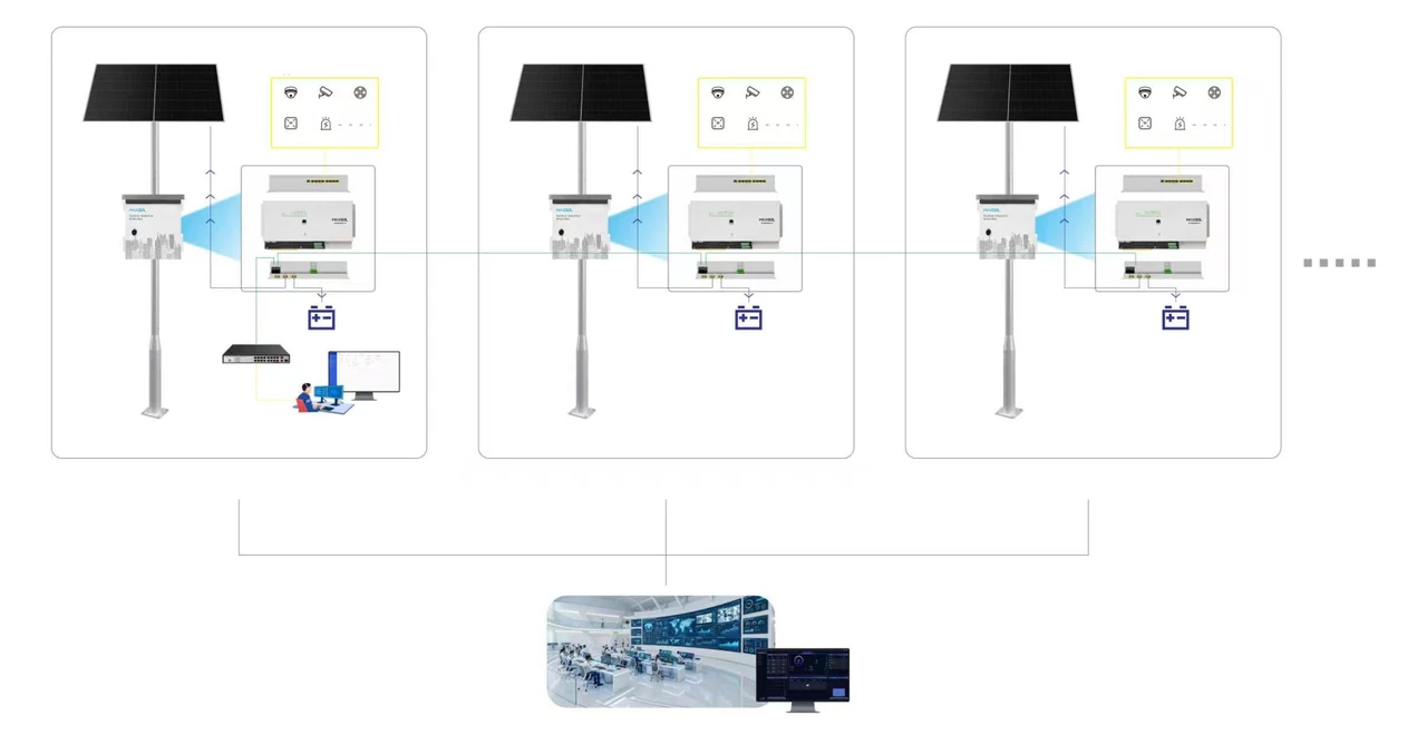 Centralized Management Platform